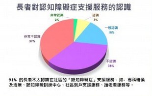 東華三院認知障礙症微電影「珍惜」首映禮