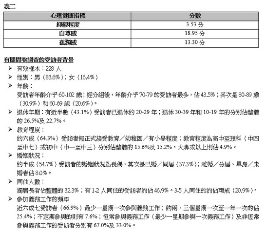 人生下半場、快樂更容「義」<b/> 《義務工作與長者心理健康關係》調查研究結果 東華三院